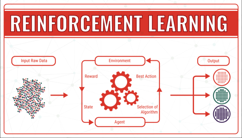 Reinforcement