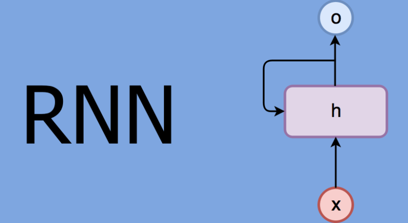 Recurrent